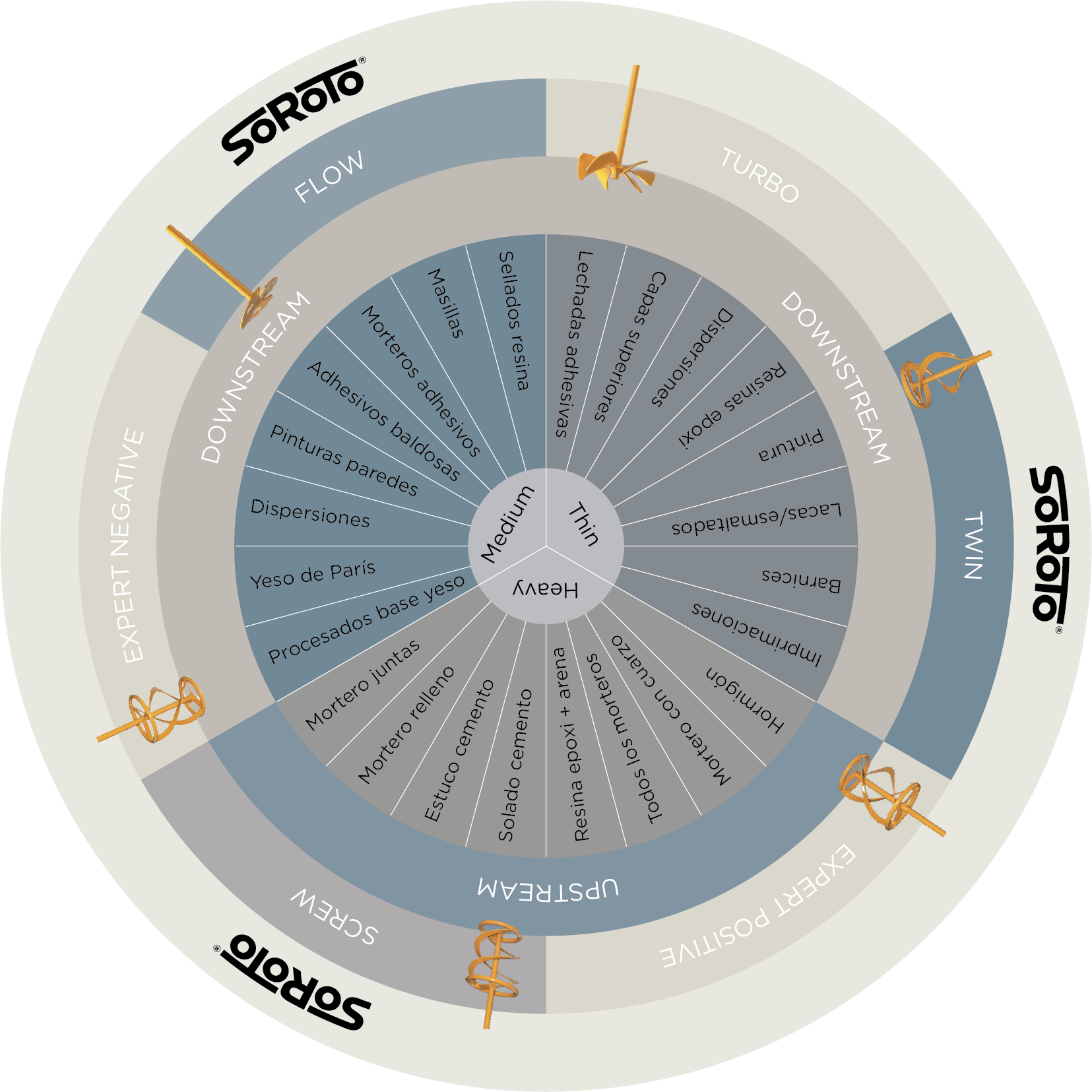 Wheel of Mixing